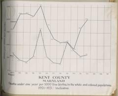 "Deaths under one year per 1000 live births, in the white and colored populations, 1921-1932 inclusive"