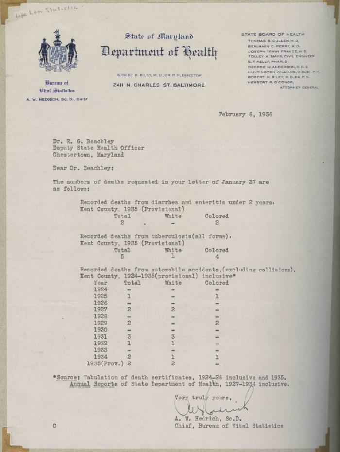 Loss of life statistics letter