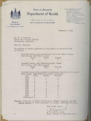 Loss of life statistics letter