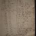 List of persons and property