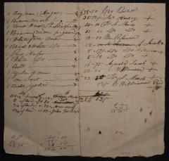List of prices for livestock, land, and produce