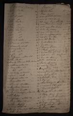 List of persons and property