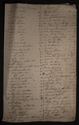 List of persons and property