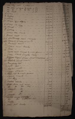 List of inventories