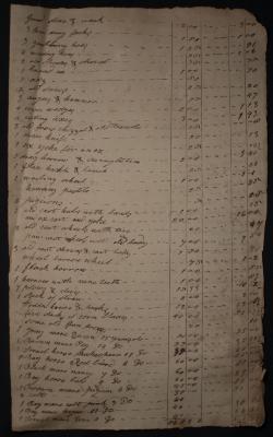 Inventory of farm equipment, household goods, and other items
