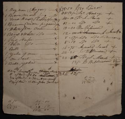 List of prices for livestock, land, and produce