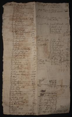 Inventory of items belonging to various people