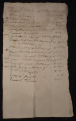 Record of balances