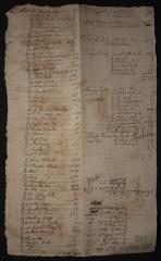 Inventory of items belonging to various people