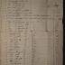 Inventory of the goods and chattels of deceased John Woodland 