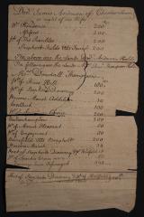 Property summary of James Anderson and M. Dowdall Thompson 