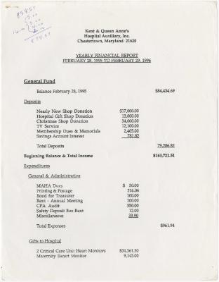 Yearly financial report: February 28, 1995 to February 29, 1996