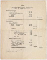 Kent & Queen Anne’s Hospital Auxiliary Hospital Budget for 1962
