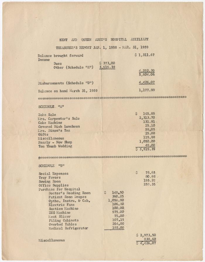 Kent and Queen Anne's Hospital Auxiliary treasurer's report Jan. 1, 1958 - Mar. 31, 1959