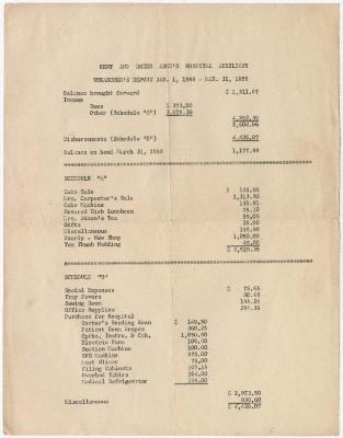 Kent and Queen Anne's Hospital Auxiliary treasurer's report Jan. 1, 1958 - Mar. 31, 1959