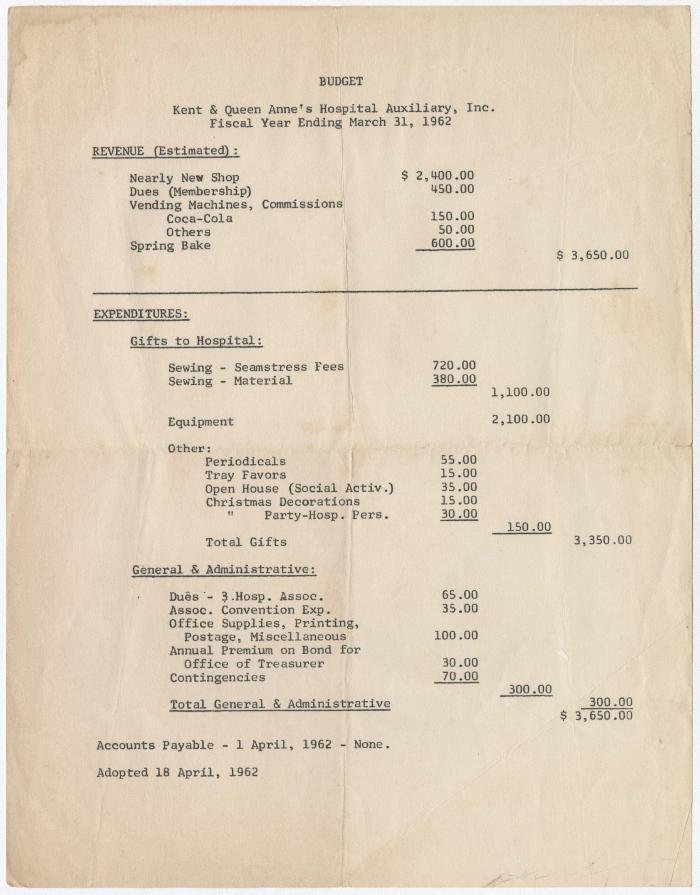 Kent & Queen Anne’s Hospital Auxiliary Hospital Budget for 1962