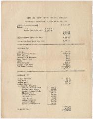 Kent and Queen Anne's Hospital Auxiliary treasurer's report Jan. 1, 1958 - Mar. 31, 1959