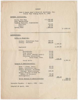 Kent & Queen Anne’s Hospital Auxiliary Hospital Budget for 1962