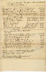 Land, Houses, and Servants and to Whom Rented and Hired
