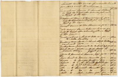 Land and Servants and to Whom Rented and Hired
