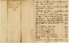 Land and Servants and to Whom Rented and Hired