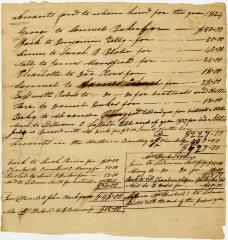 List of Servants and to Whom Hired