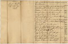 Land and Servants and to Whom Rented and Hired