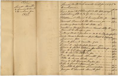 Land and Servants and to Whom Rented and Hired