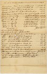 Land and Servants and to Whom Rented and Hired