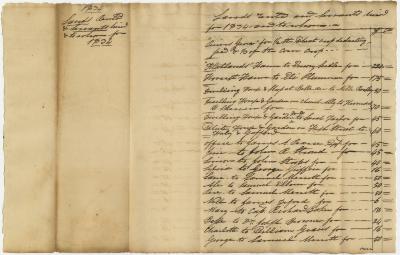Land and Servants and to Whom Rented and Hired