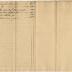 Land and Servants and to Whom Rented and Hired