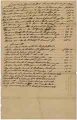 Land, Houses, and Servants and to Whom Rented and Hired