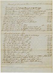 Land, Houses, and Servants and to Whom Rented and Hired