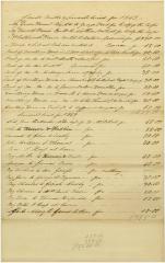 Land, Houses, and Servants and to Whom Rented and Hired