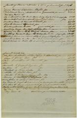 Land, Houses, and Servants and to Whom Rented and Hired