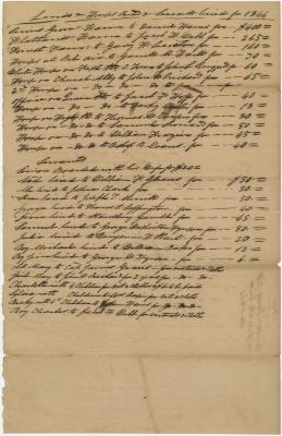 Land, Houses, and Servants and to Whom Rented and Hired