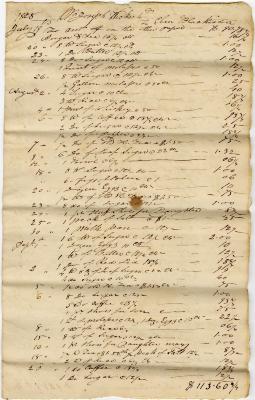 Joseph Wickes IV groceries and sundries