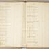 Pages 4 - 10 from a census of the free negroes and mulattos in Kent County State of Maryland - 1832
