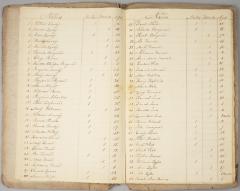 Pages 4 - 10 from a census of the free negroes and mulattos in Kent County State of Maryland - 1832